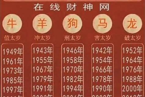 93生肖|1993出生属什么生肖查询，1993多大年龄，1993今年几岁